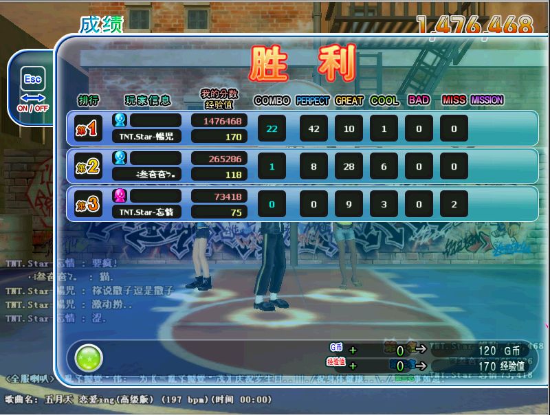 TNT.Star-暢児